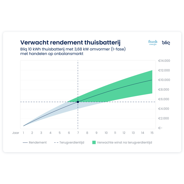 Bliq All-in-One Thuisbatterij